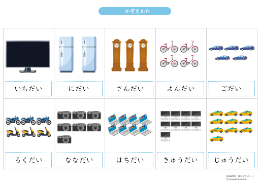 教材 みんなの日本語初級 第11課 Langoal