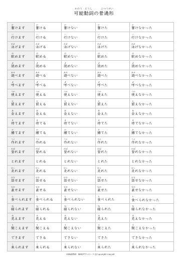みんなの日本語27課