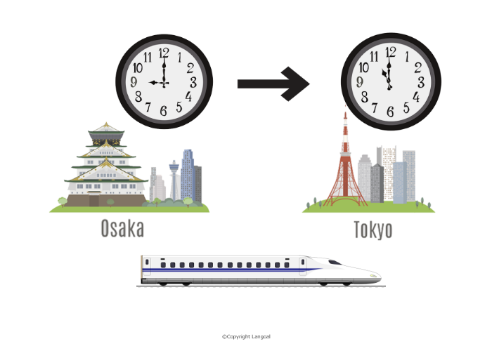 タイムスケール