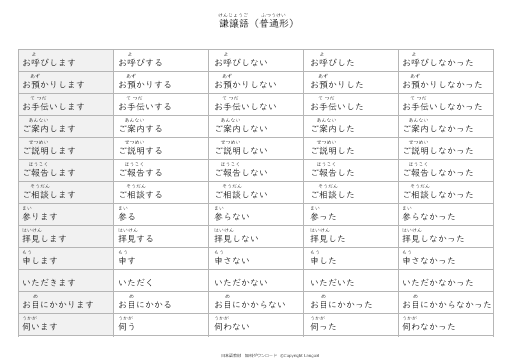 教材 みんなの日本語初級 第50課 Langoal