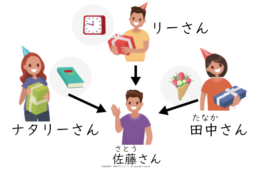 教案 イラスト みんなの日本語初級 第24課 Langoal